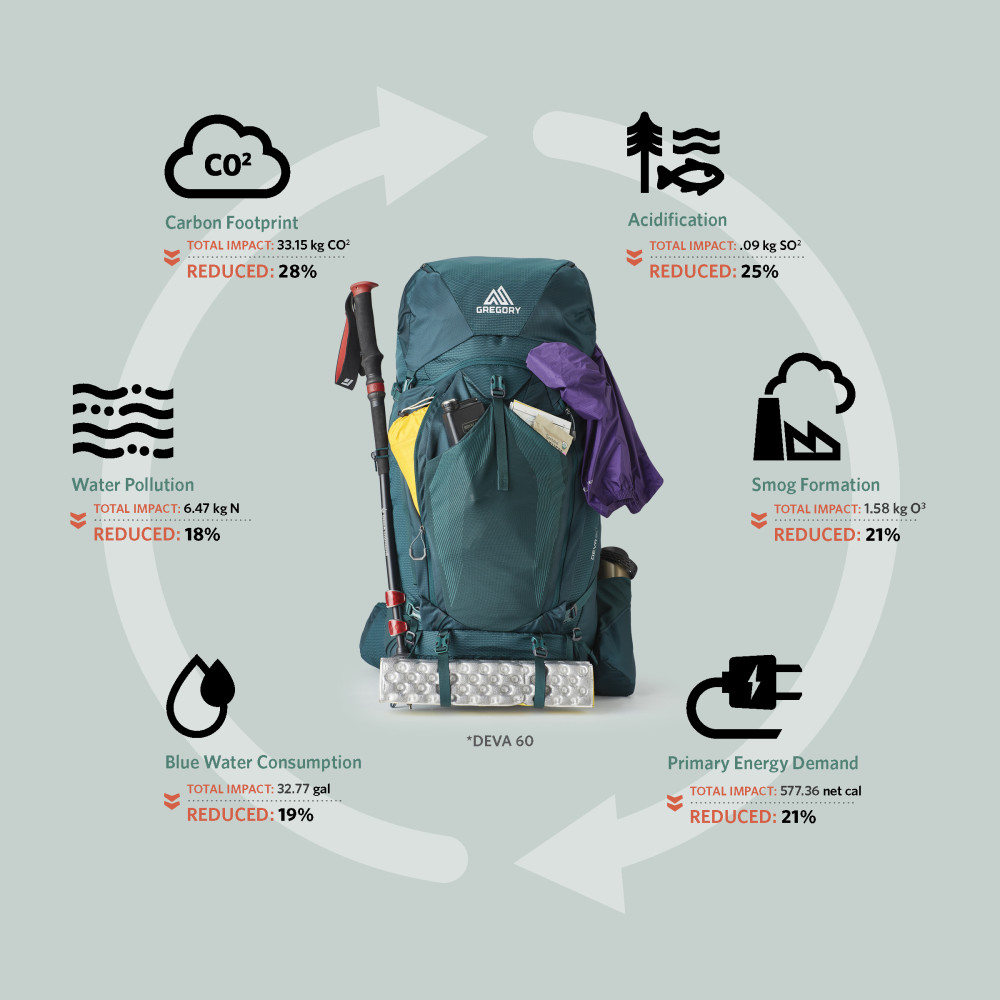 登山用品 GREGORY DEVA70 Deva 70 S | Gregory Mountain Packs